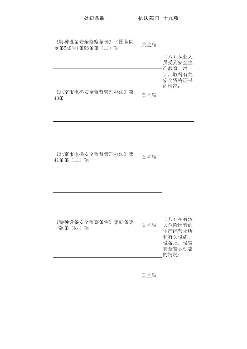 【02】电梯安全隐患排查表--附带法规依据.xls 第5页