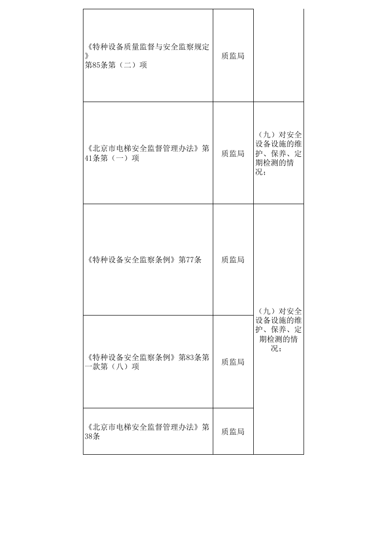【02】电梯安全隐患排查表--附带法规依据.xls 第6页