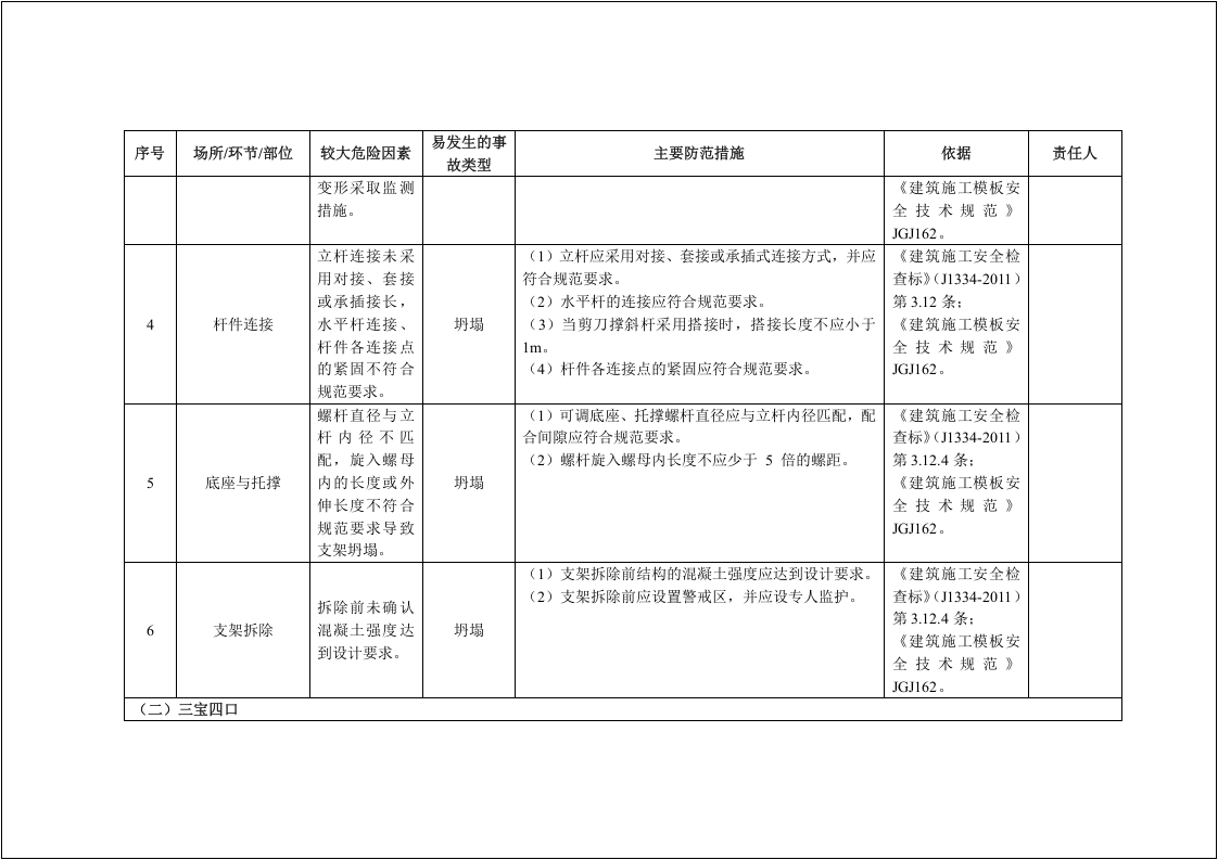 【03】建筑企业安全风险清单和隐患排查依据清单大全.doc 第2页