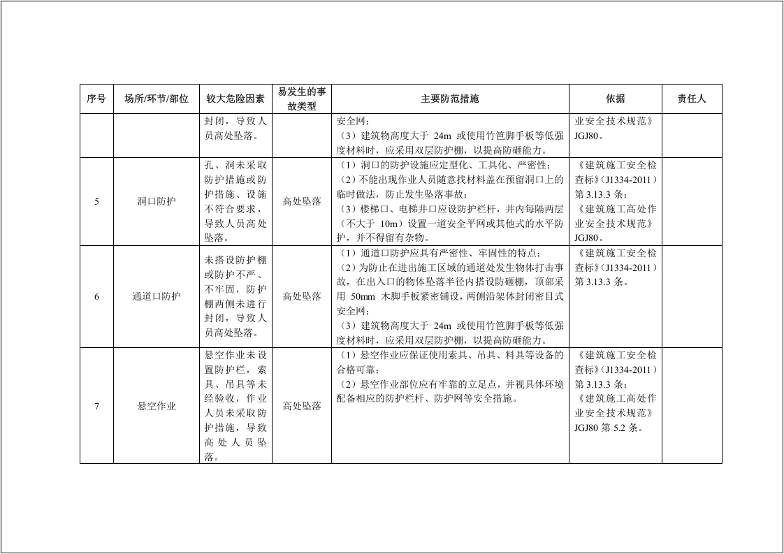 【03】建筑企业安全风险清单和隐患排查依据清单大全.doc 第4页