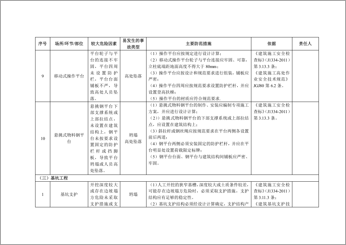 【03】建筑企业安全风险清单和隐患排查依据清单大全.doc 第5页