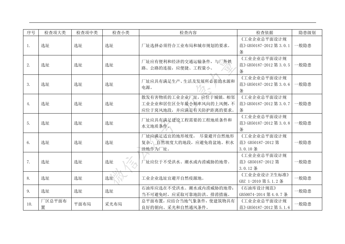 【05】检查内容、检查依据+隐患认定、处罚条款.docx 第2页
