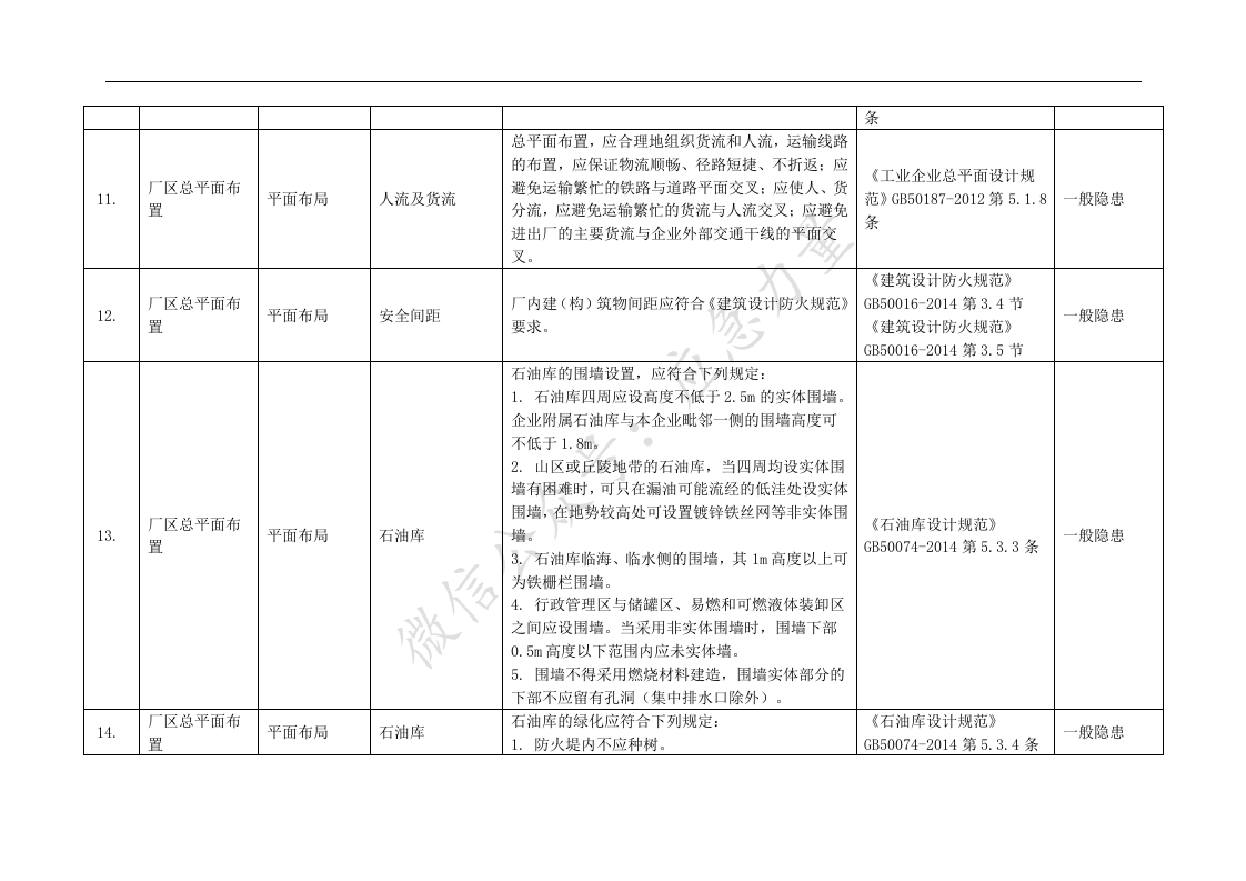 【05】检查内容、检查依据+隐患认定、处罚条款.docx 第3页