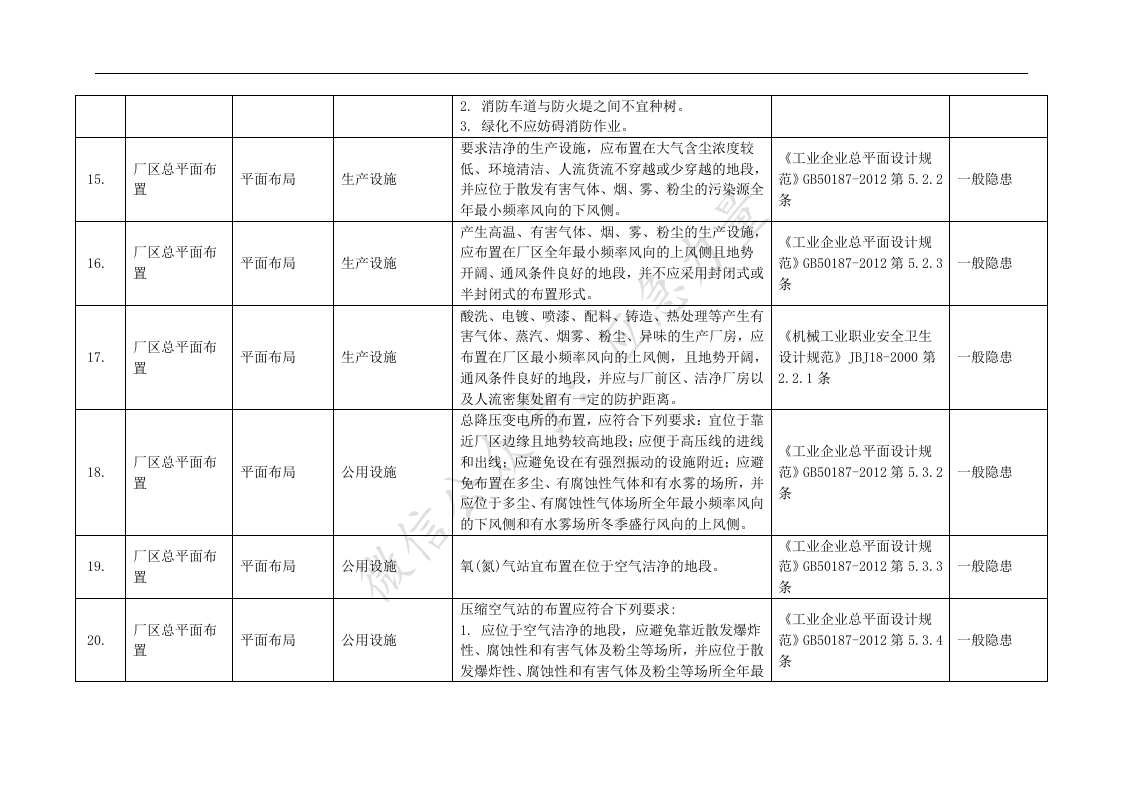 【05】检查内容、检查依据+隐患认定、处罚条款.docx 第4页