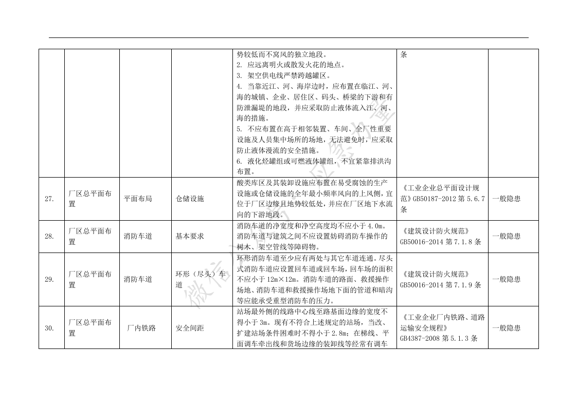 【05】检查内容、检查依据+隐患认定、处罚条款.docx 第6页