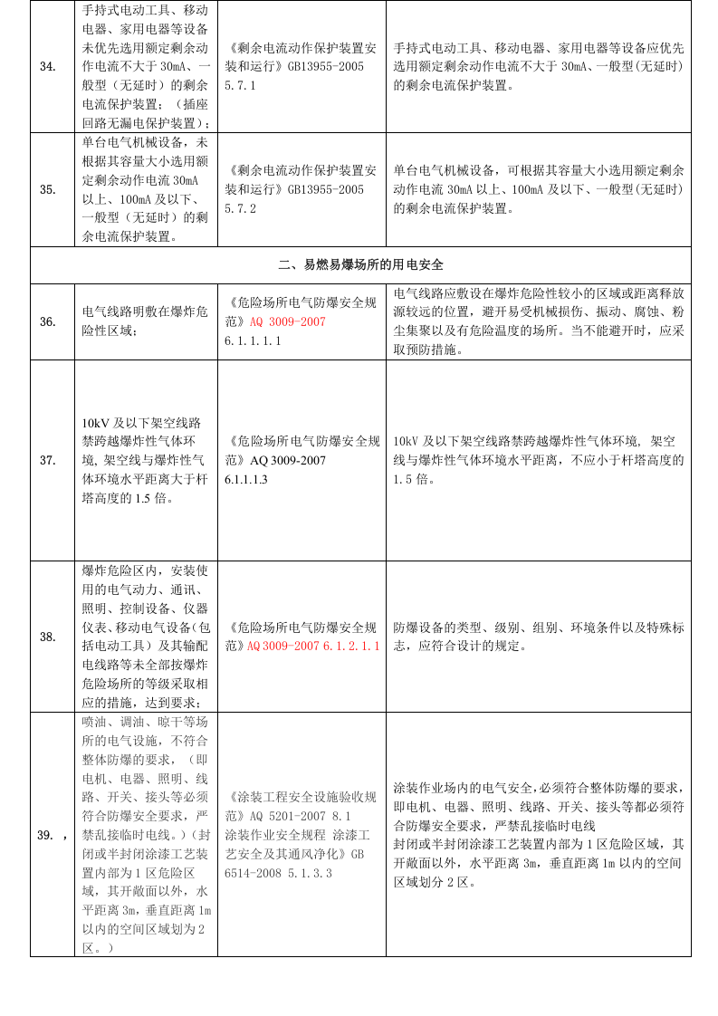 【07】工业企业常见安全隐患整改对应依据标准完整版（安全文库：chaojikaona.cn）.docx 第6页