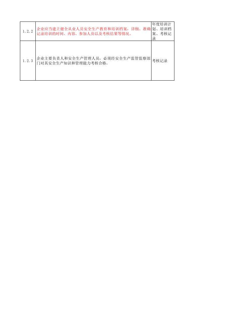 【08】危化品重点县安全检查清单--附依据.xls 第2页