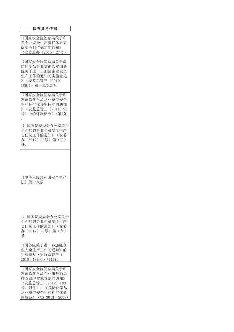 【08】危化品重点县安全检查清单--附依据.xls 第3页