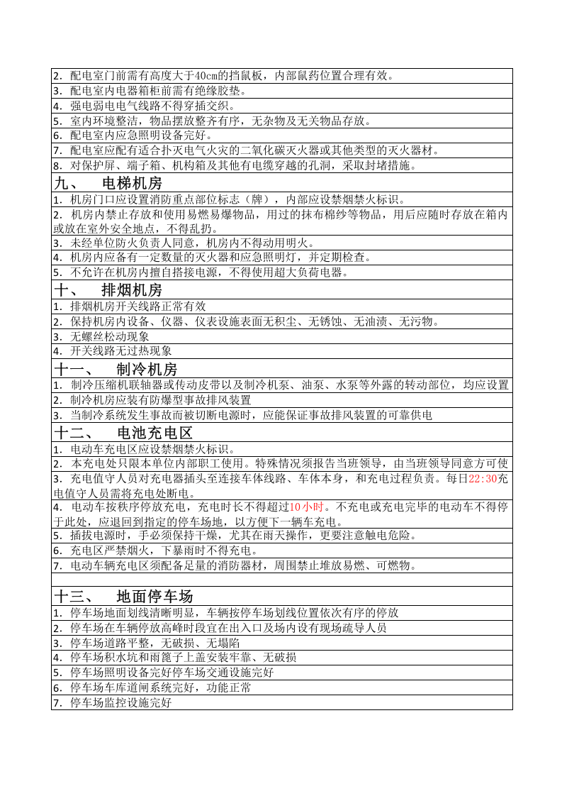 【09】商场专家使用的隐患排查词条--附带部分依据.xlsx 第3页