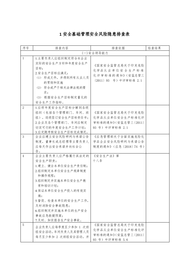 【10】安全风险隐患排查表（依据最新法规标准编制）2020版（安全文库：chaojikaona.cn）.doc 第3页