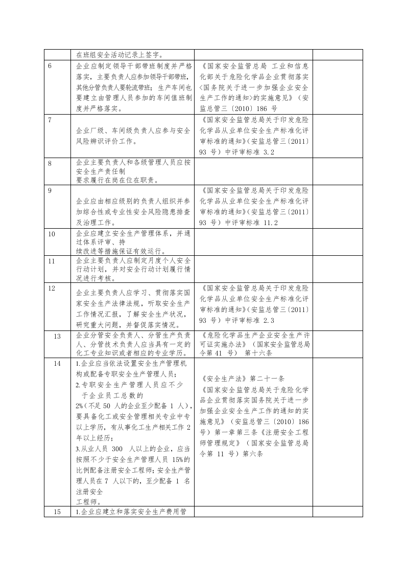 【10】安全风险隐患排查表（依据最新法规标准编制）2020版（安全文库：chaojikaona.cn）.doc 第4页