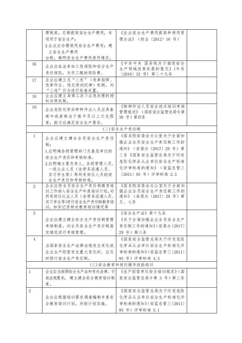 【10】安全风险隐患排查表（依据最新法规标准编制）2020版（安全文库：chaojikaona.cn）.doc 第5页