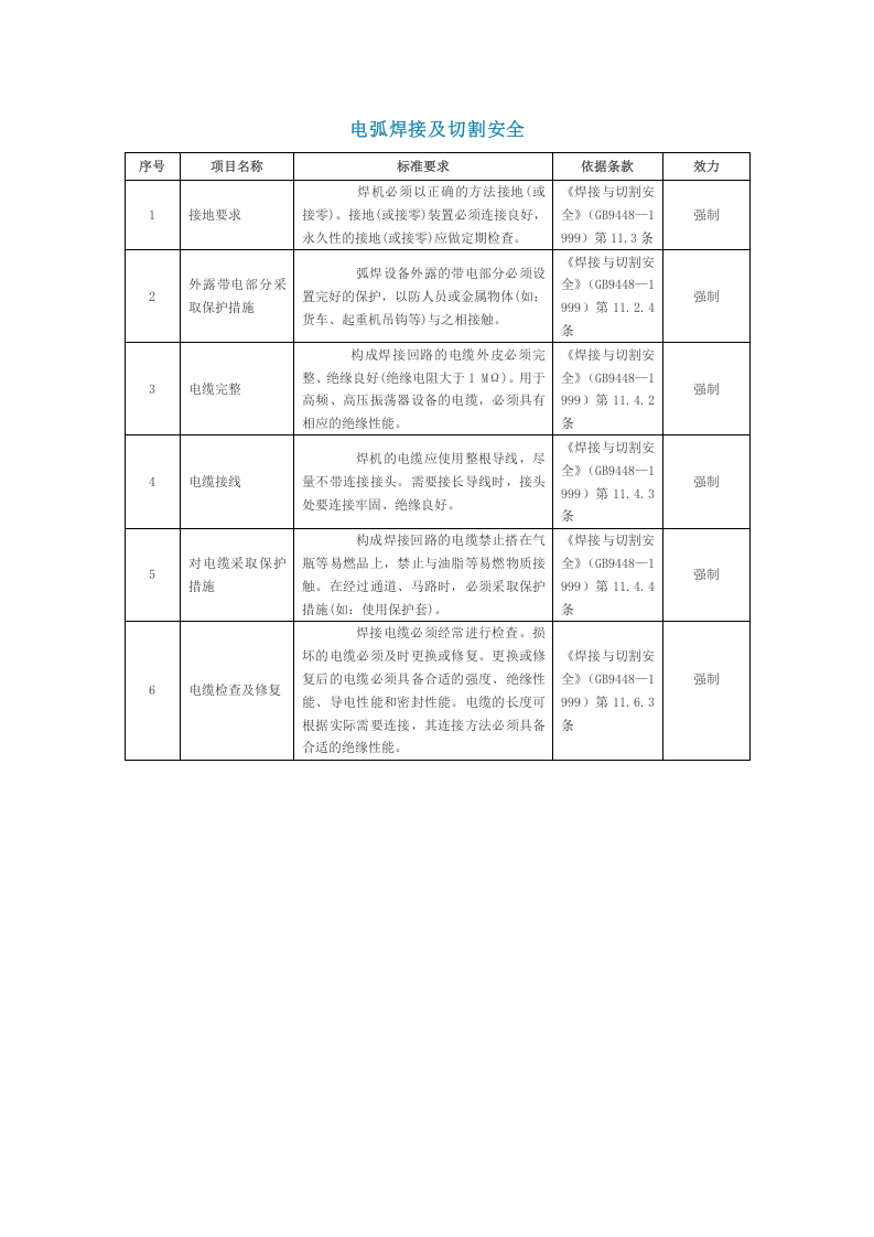 【11】焊接与切割作业常见安全问题，附标准依据T（安全文库：chaojikaona.cn）.doc 第4页