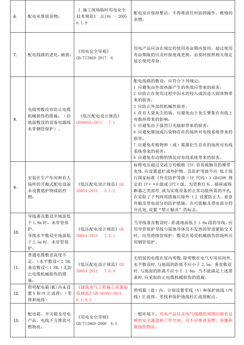 【13】工业企业常见安全隐患整改对应依据标准完整版（安全文库：chaojikaona.cn）.docx 第2页