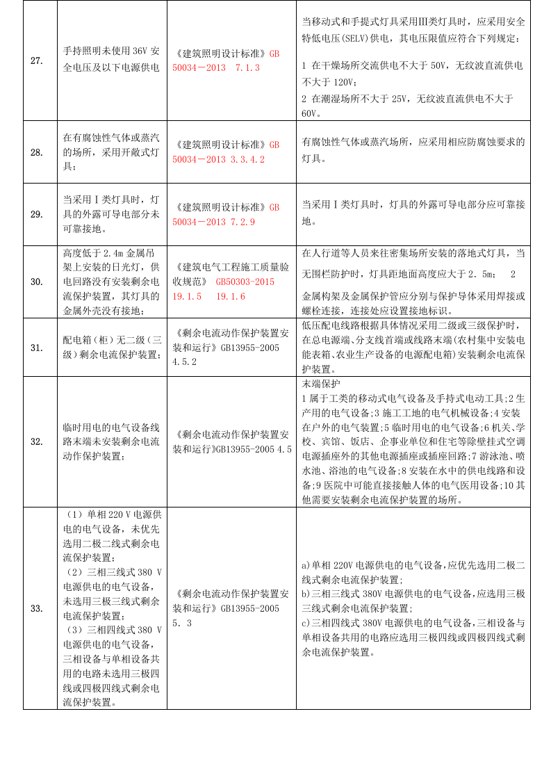 【13】工业企业常见安全隐患整改对应依据标准完整版（安全文库：chaojikaona.cn）.docx 第5页