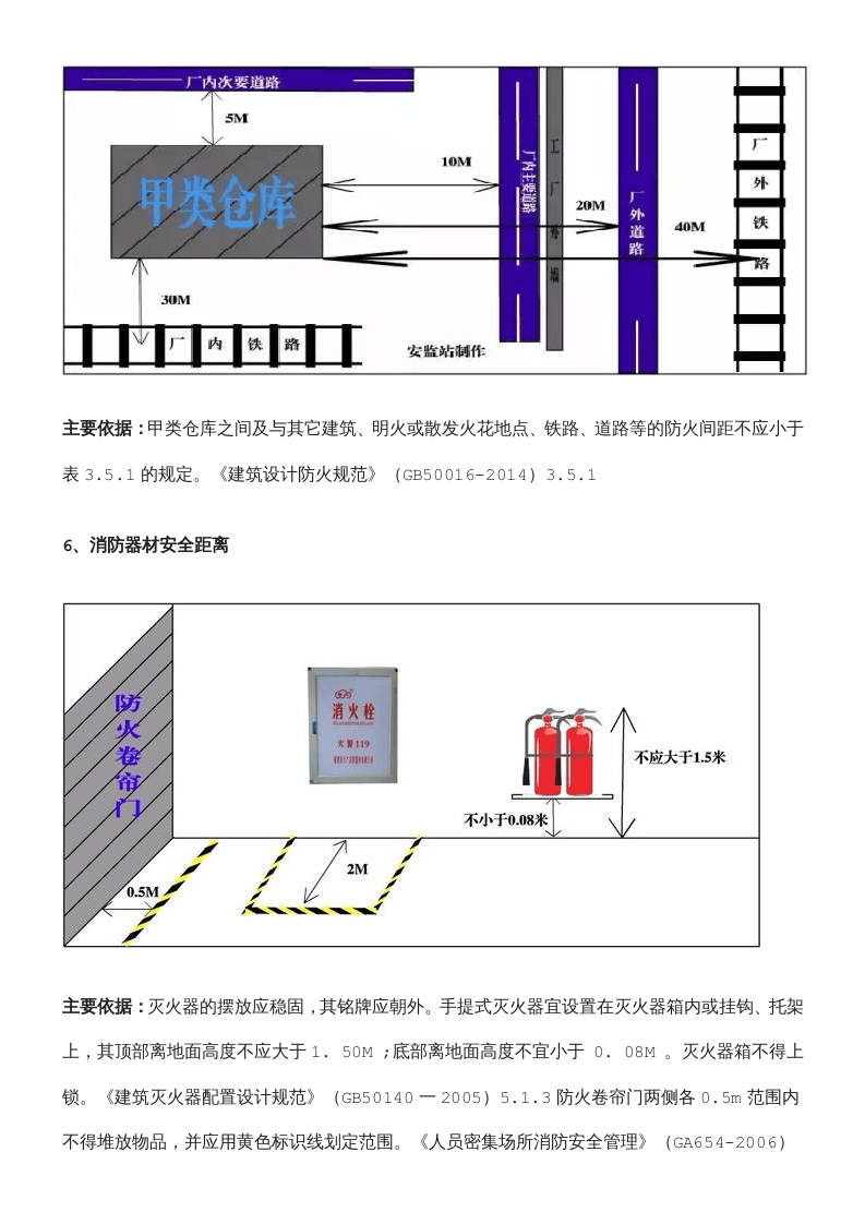 【17】安全距离&ldquo;36+依据&rdquo;.docx 第5页