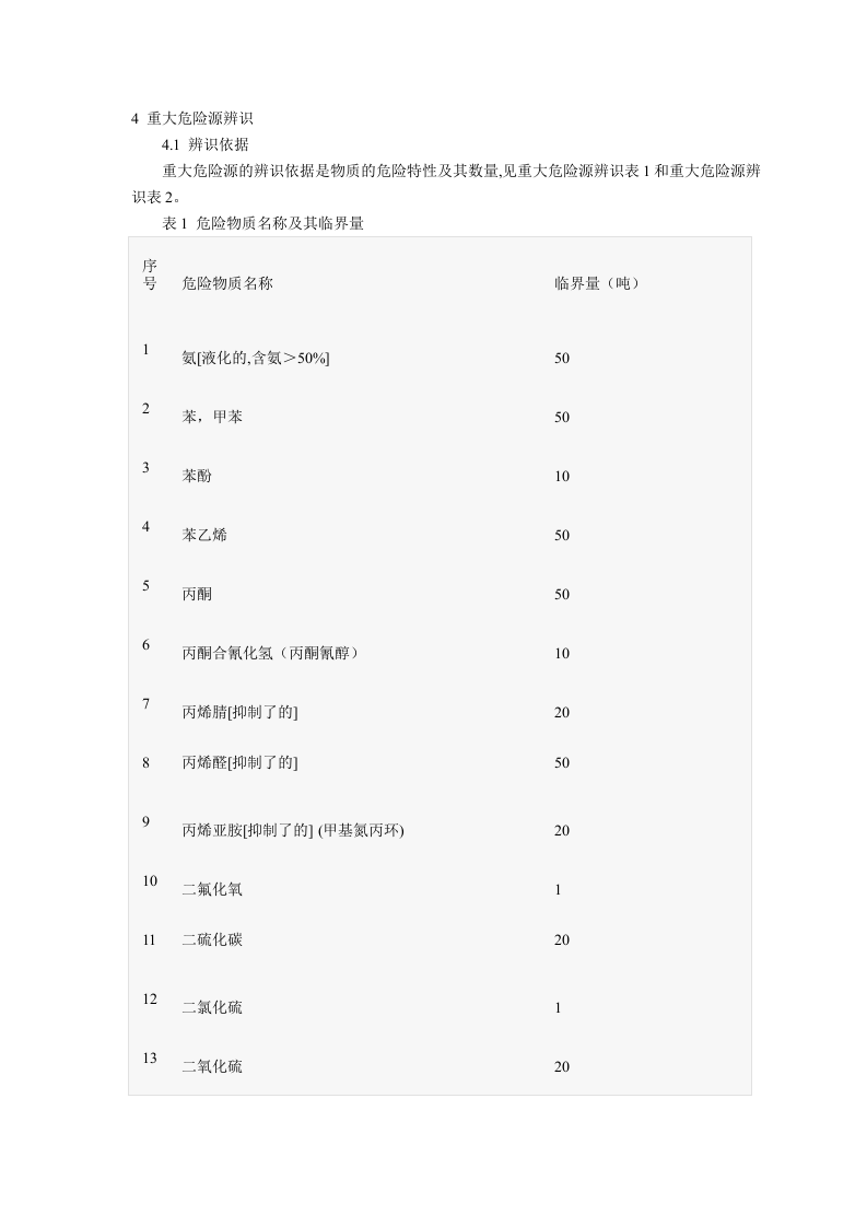 【20】重大危险源辨识依据和方法.doc 第2页