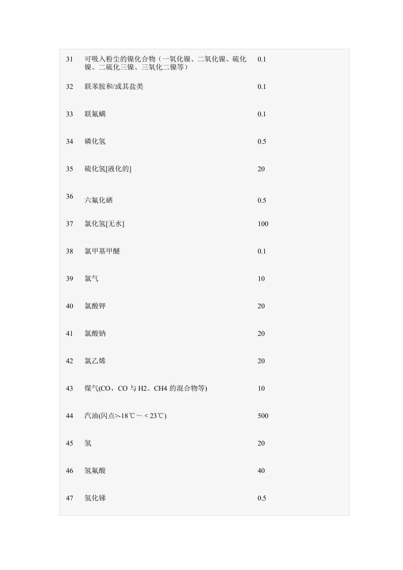 【20】重大危险源辨识依据和方法.doc 第4页