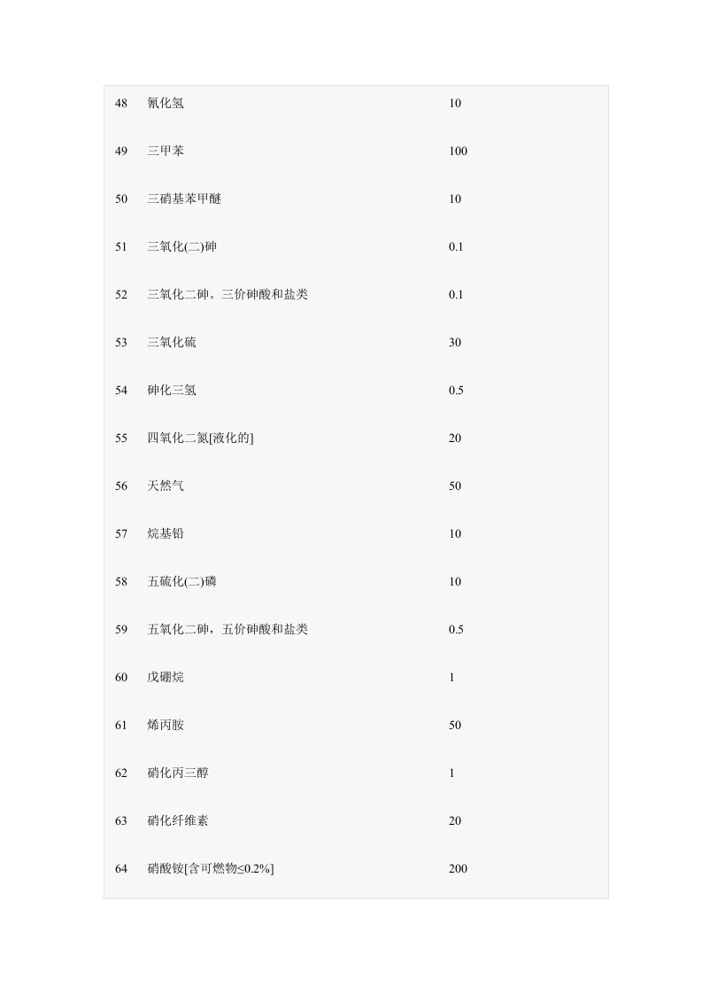 【20】重大危险源辨识依据和方法.doc 第5页