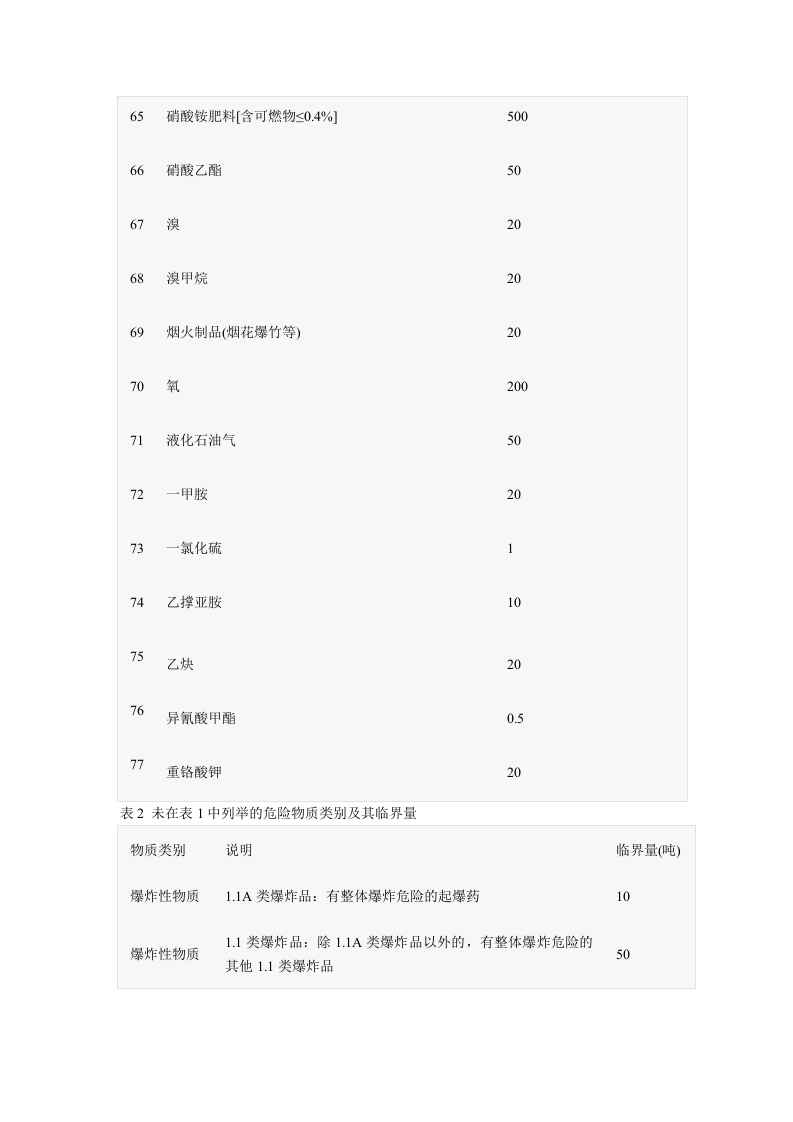 【20】重大危险源辨识依据和方法.doc 第6页