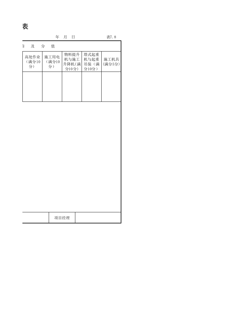 安全文明施工标准化评分表.xls 第2页