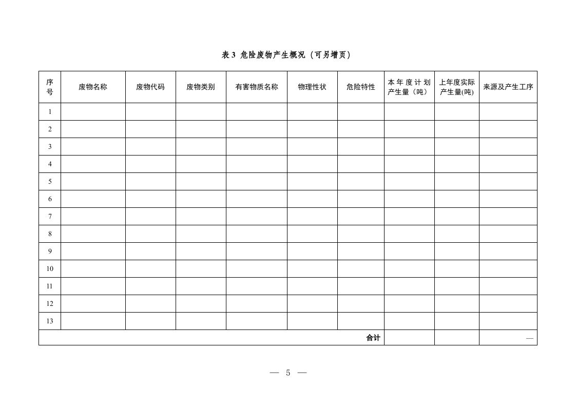 4 危险废物产生单位管理计划.doc 第4页