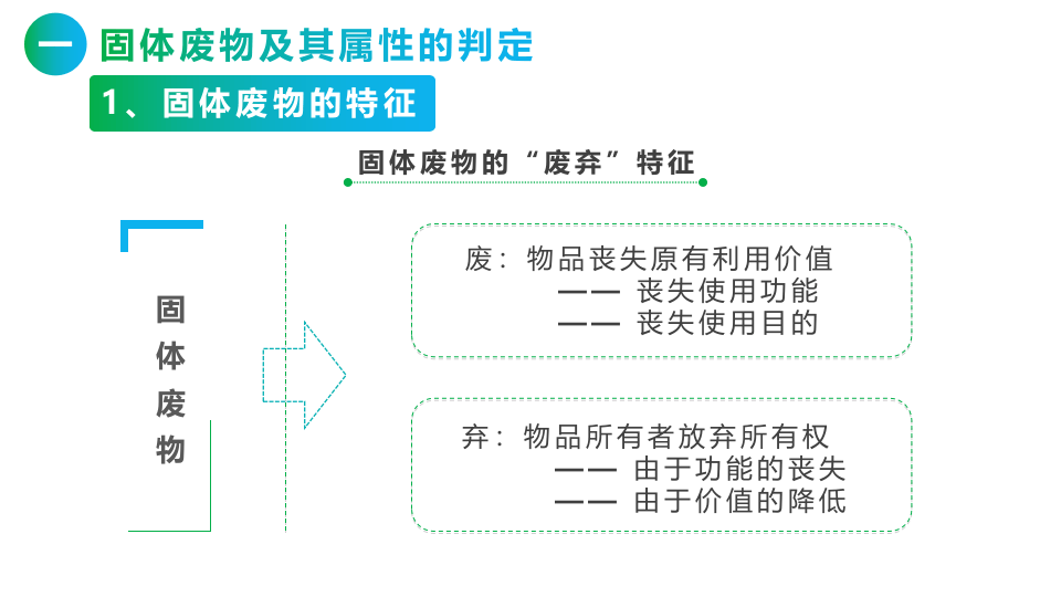 01我国固体废物产生企业环境管理.pptx 第4页