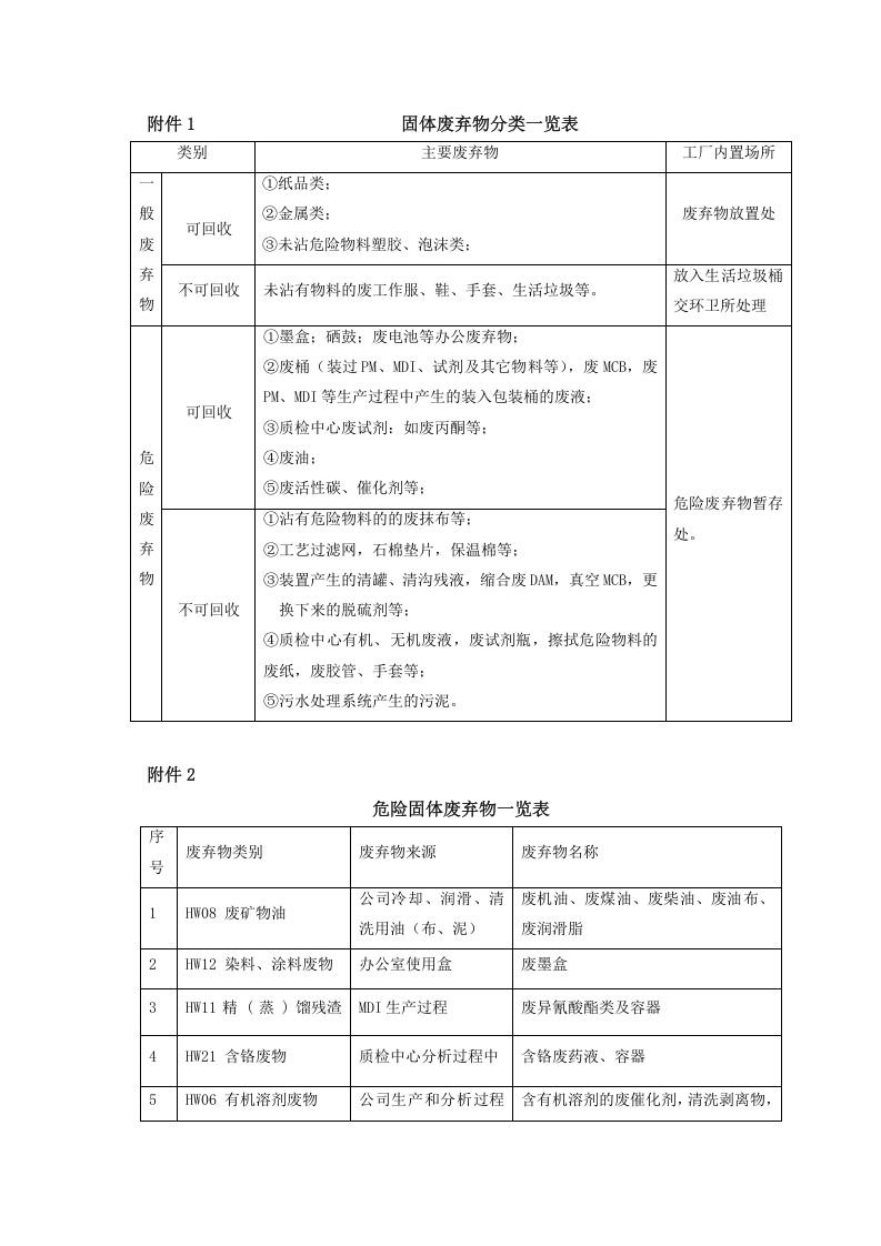 04固体废弃物控制程序.doc 第5页