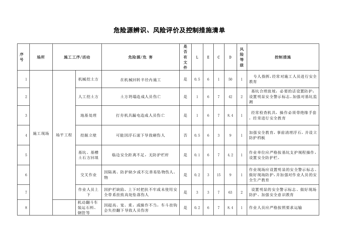 02光伏项目危险源辨识、风险评价及控制措施清单.docx 第4页