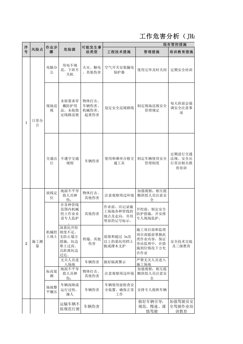 04光伏作业活动（定）.xlsx 第1页