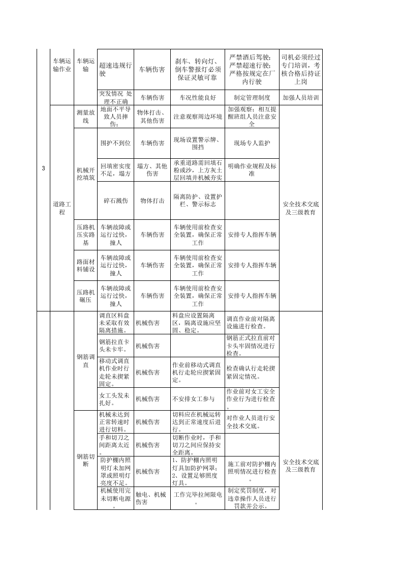 04光伏作业活动（定）.xlsx 第2页