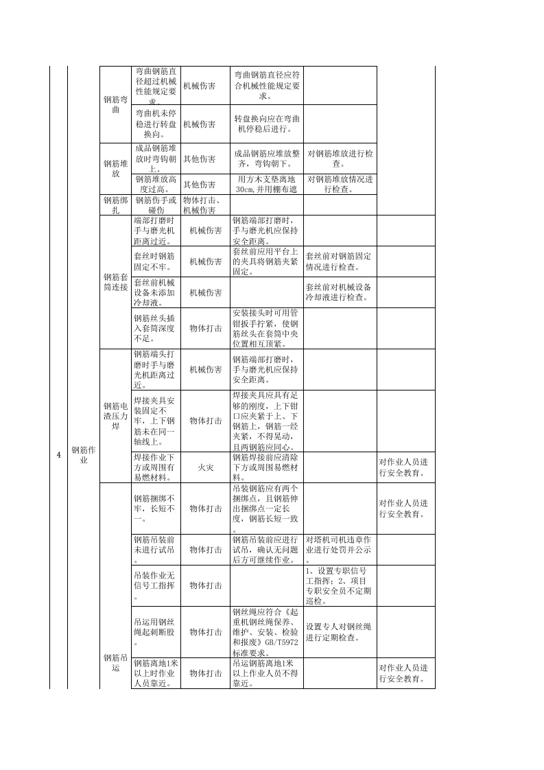 04光伏作业活动（定）.xlsx 第3页