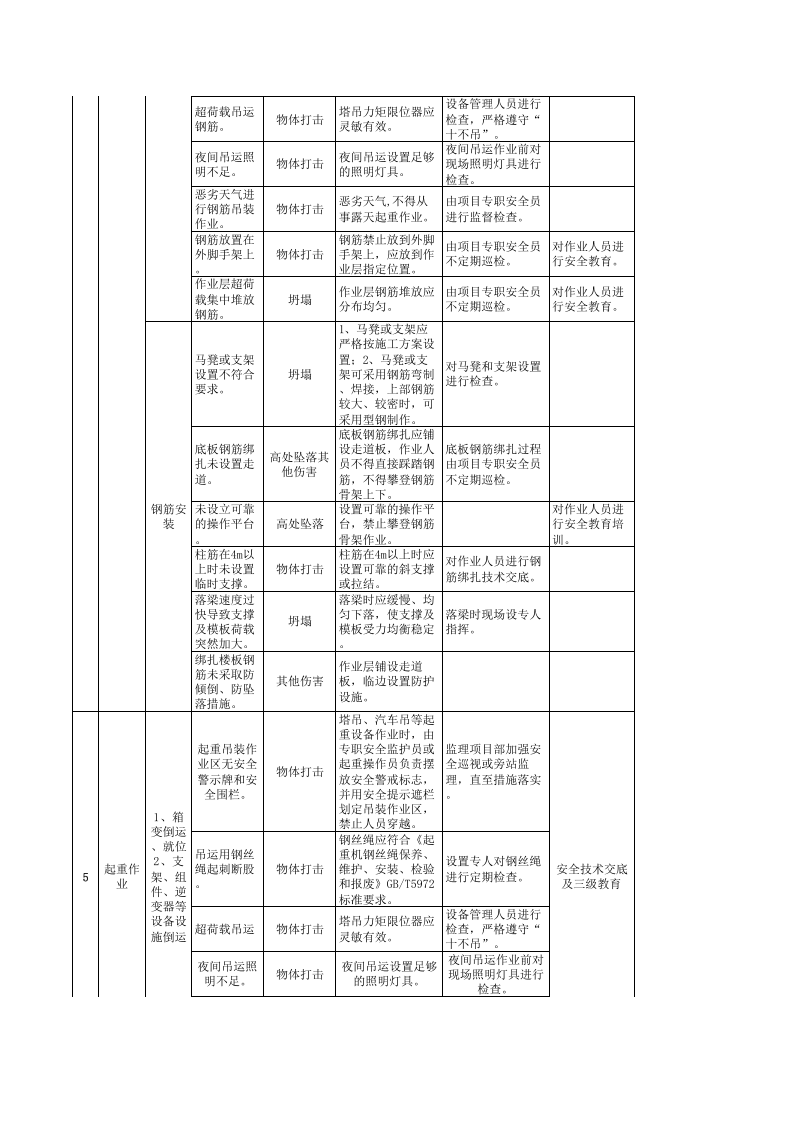 04光伏作业活动（定）.xlsx 第4页