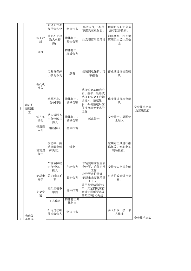 04光伏作业活动（定）.xlsx 第5页