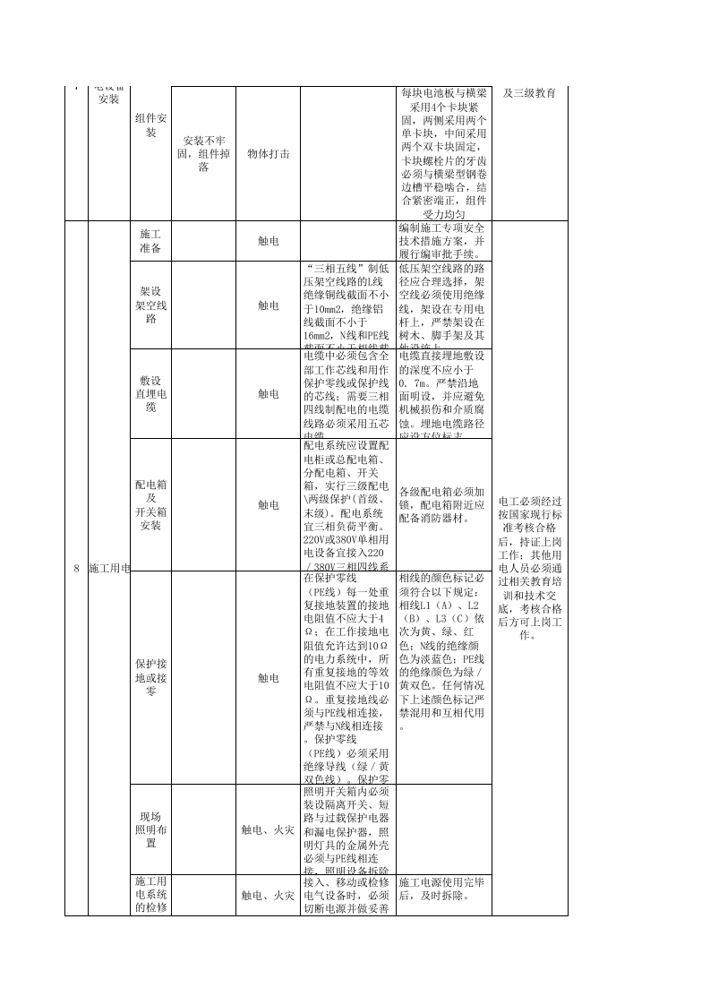 04光伏作业活动（定）.xlsx 第6页