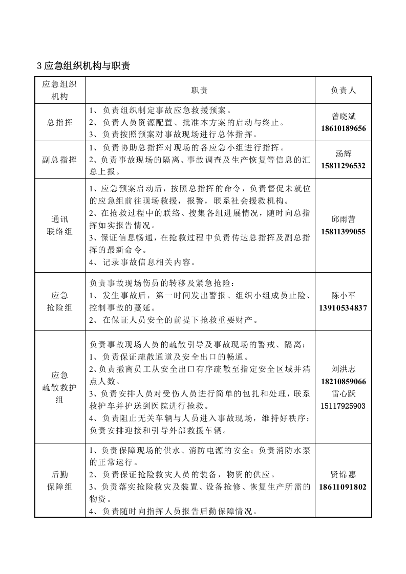 光伏事业部特气火灾应急预案2017.docx 第3页