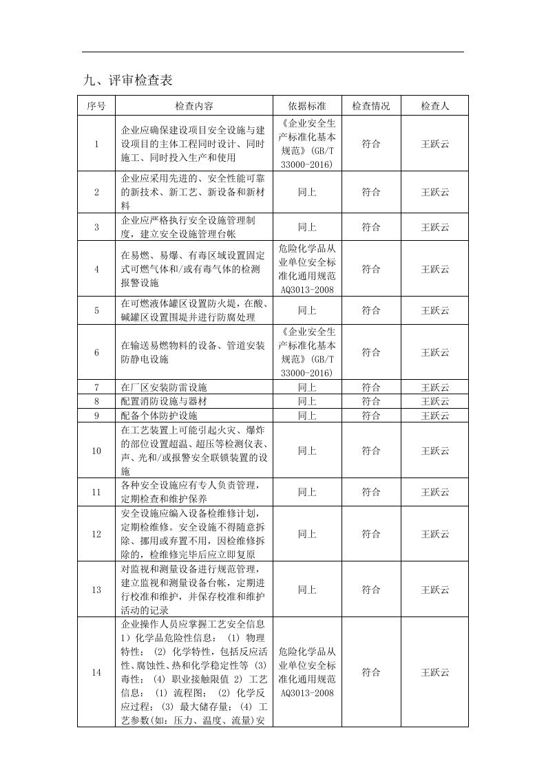 工艺安全符合性审查报告.docx 第3页