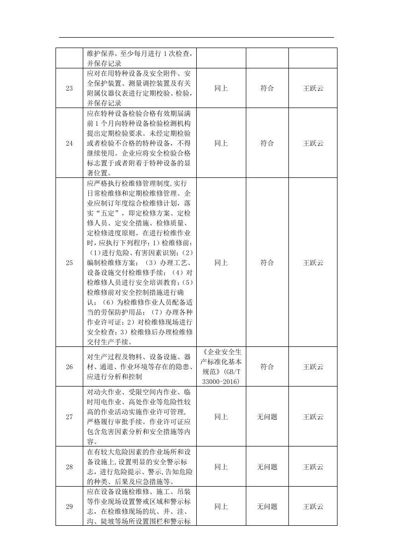 工艺安全符合性审查报告.docx 第5页