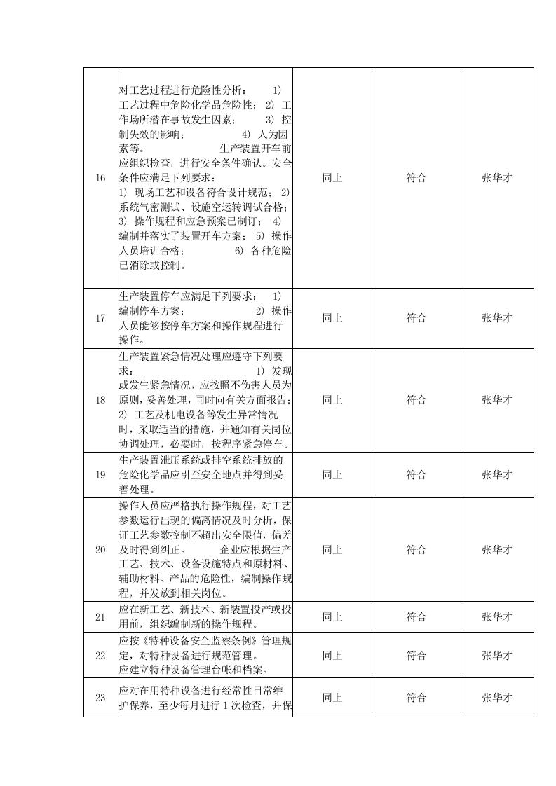 生产设施和工艺安全符合性审查.doc 第5页