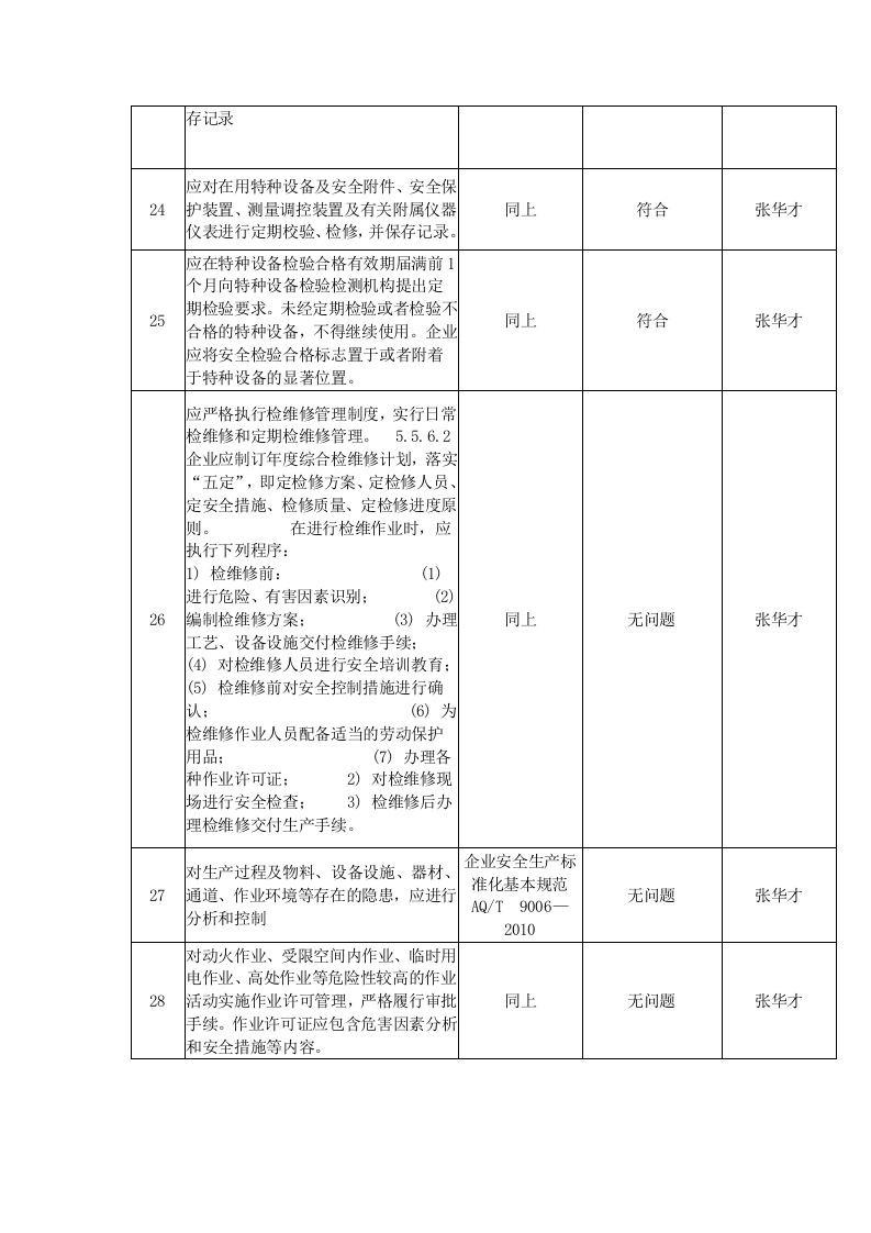 生产设施和工艺安全符合性审查.doc 第6页