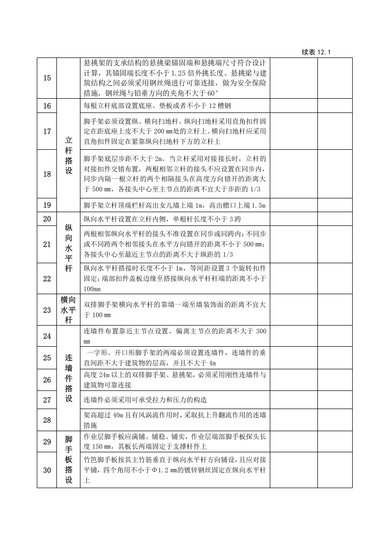 12建筑工程施工安全管理资料（第十二册 安全设备设施验收）.doc 第5页