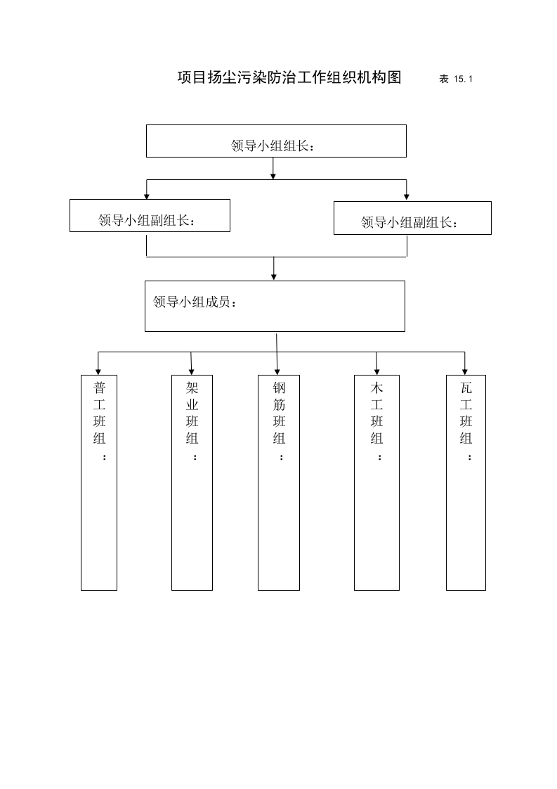 15建筑工程施工安全管理资料（第十五册 扬尘污染防治）.doc 第3页