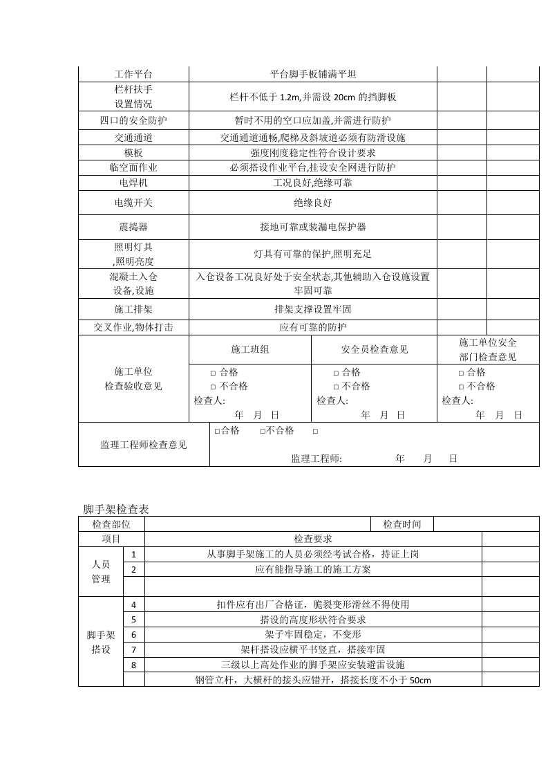 高处作业安全检查表.docx 第2页