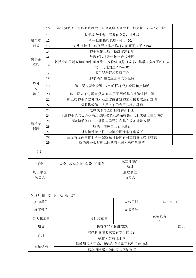 高处作业安全检查表.docx 第3页