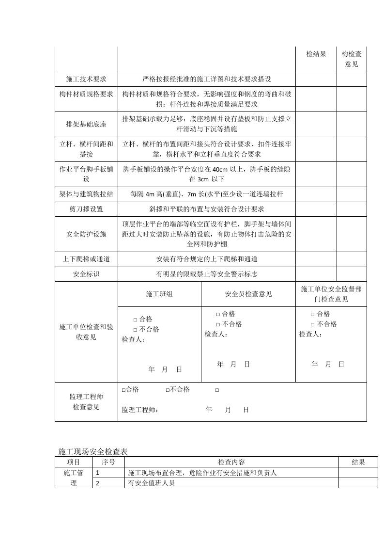 高处作业安全检查表.docx 第5页