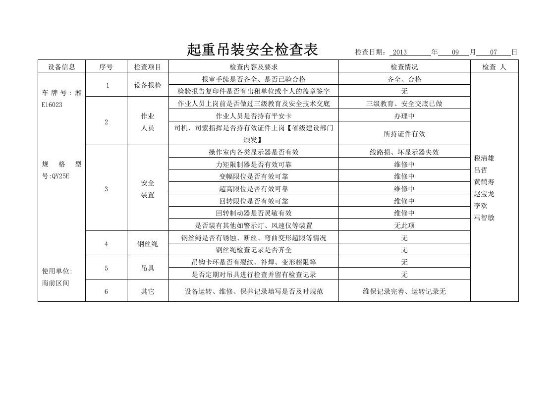 起重吊装安全检查表..doc 第2页
