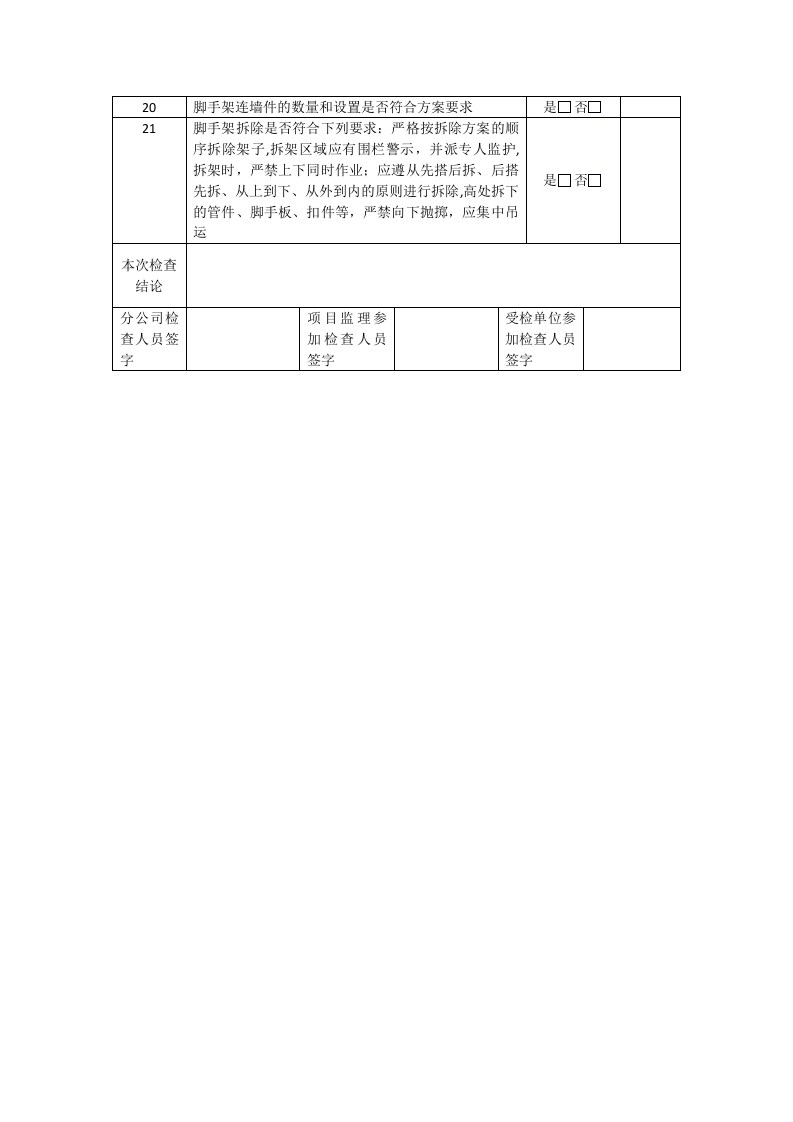 一般钢管脚手架重点内容安全检查表.docx 第2页