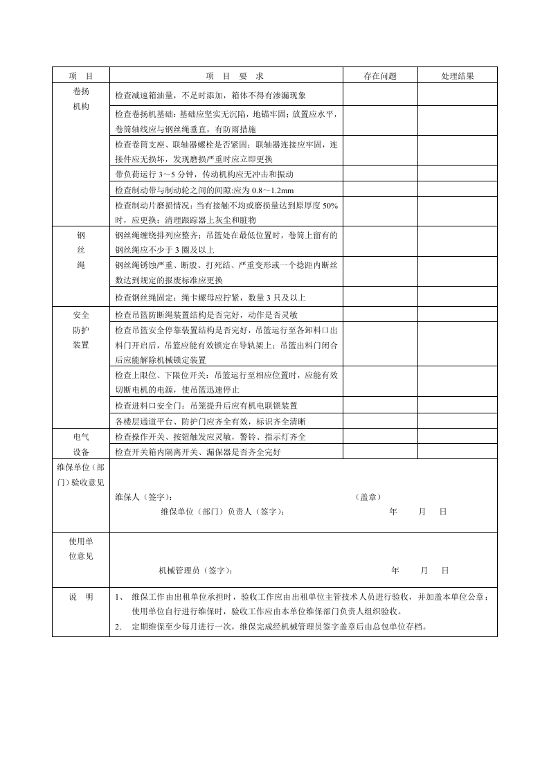 物料提升机定期检查表.doc 第2页