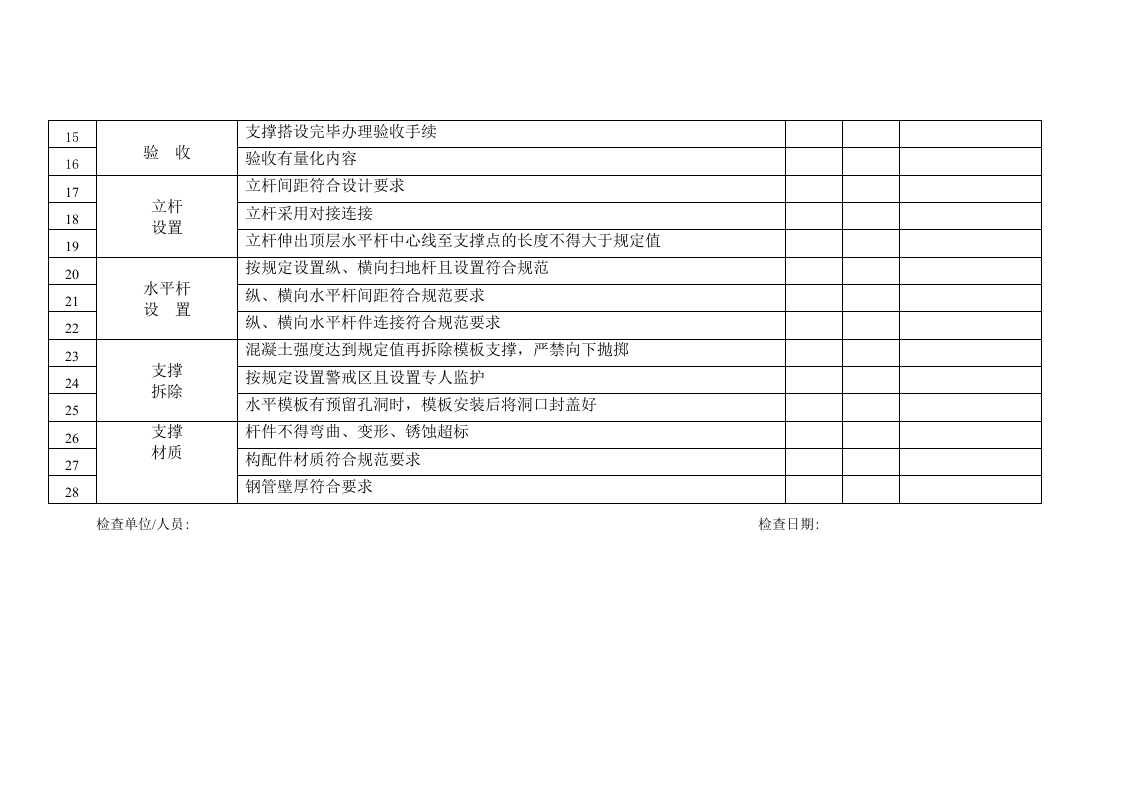 模板工程及支撑体系安全检查表.doc 第2页