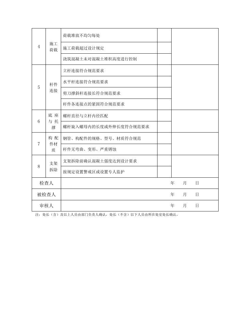 模板支撑检查表.doc 第2页